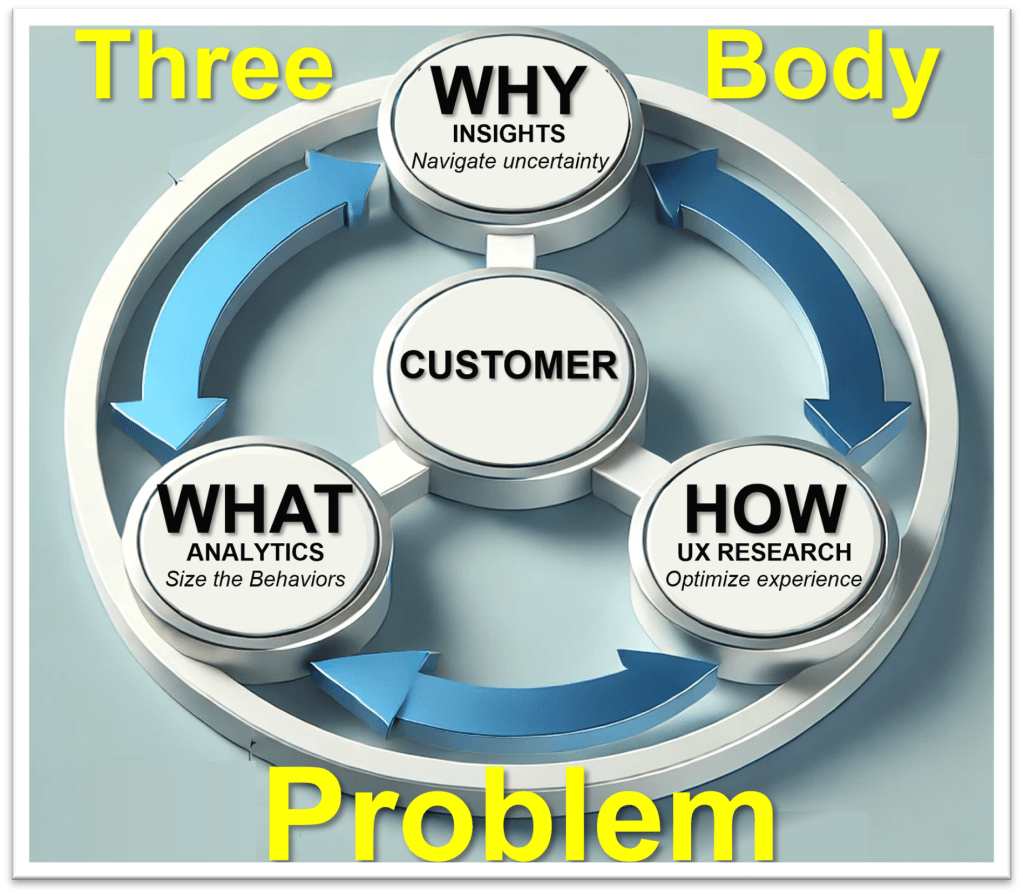 Understanding the Three-Body Problem in Consumer Research